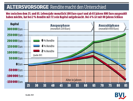 bsi-grafik2011